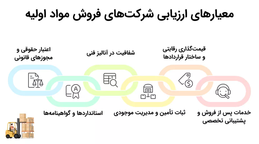 معیارهای تخصصی برای ارزیابی بهترین شرکت های فروش مواد اولیه